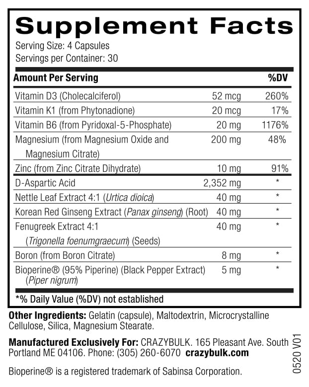 TestoMax Ingredients