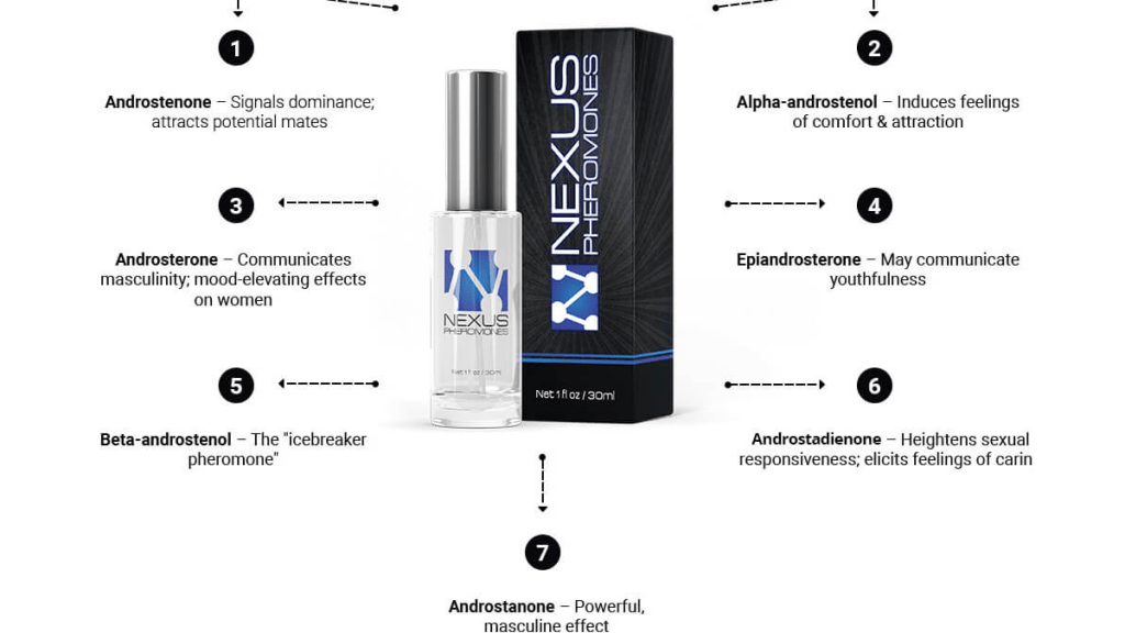 nexus pheromones larrybeinhart review